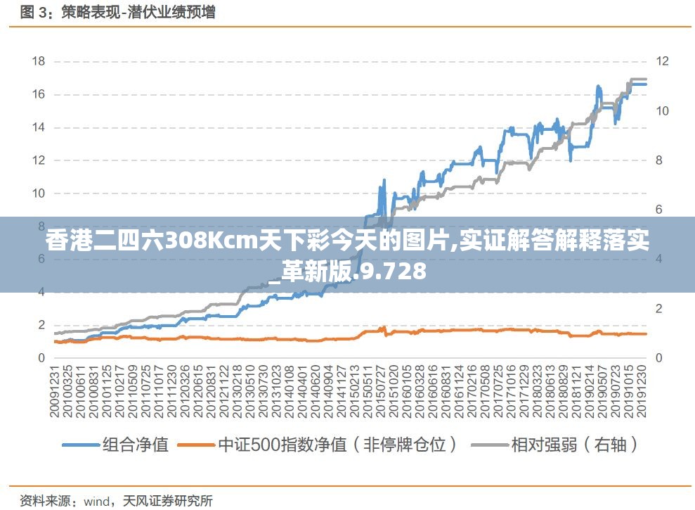 香港二四六308Kcm天下彩今天的图片,实证解答解释落实_革新版.9.728