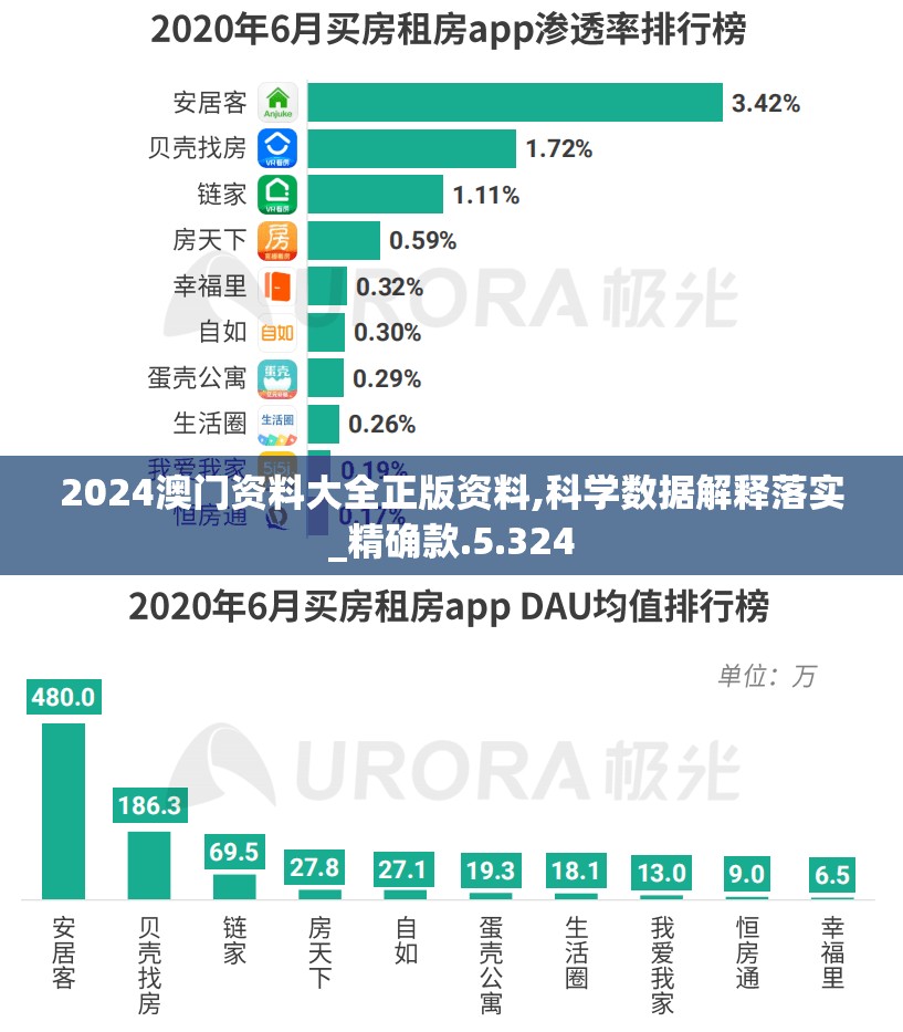 2024澳门资料大全正版资料,科学数据解释落实_精确款.5.324
