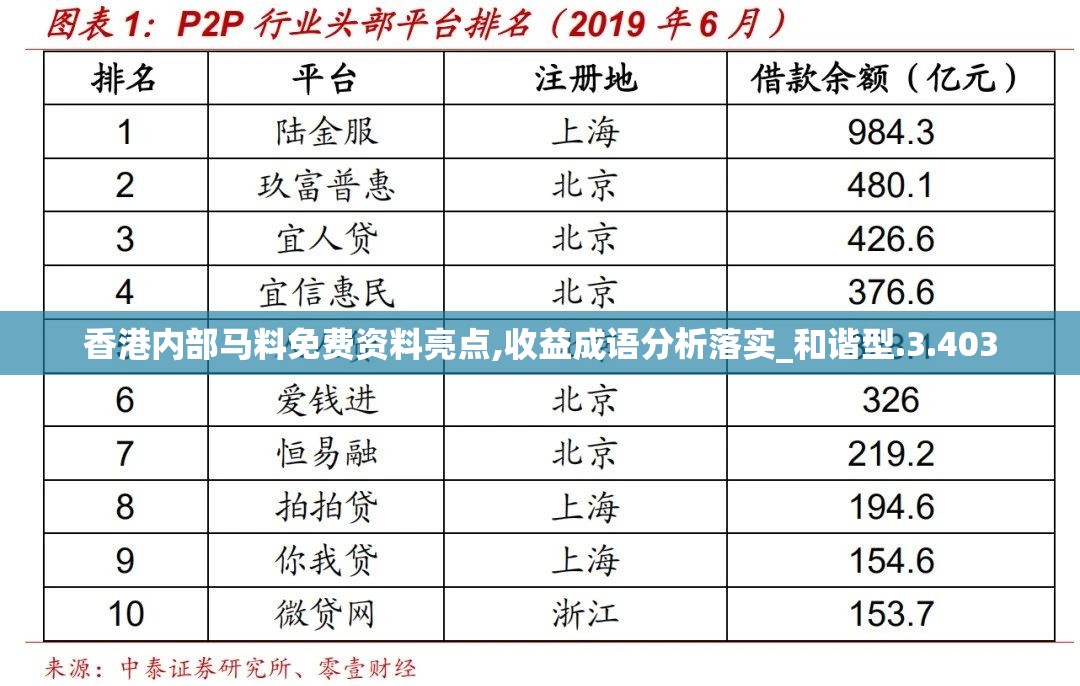 香港内部马料免费资料亮点,收益成语分析落实_和谐型.3.403