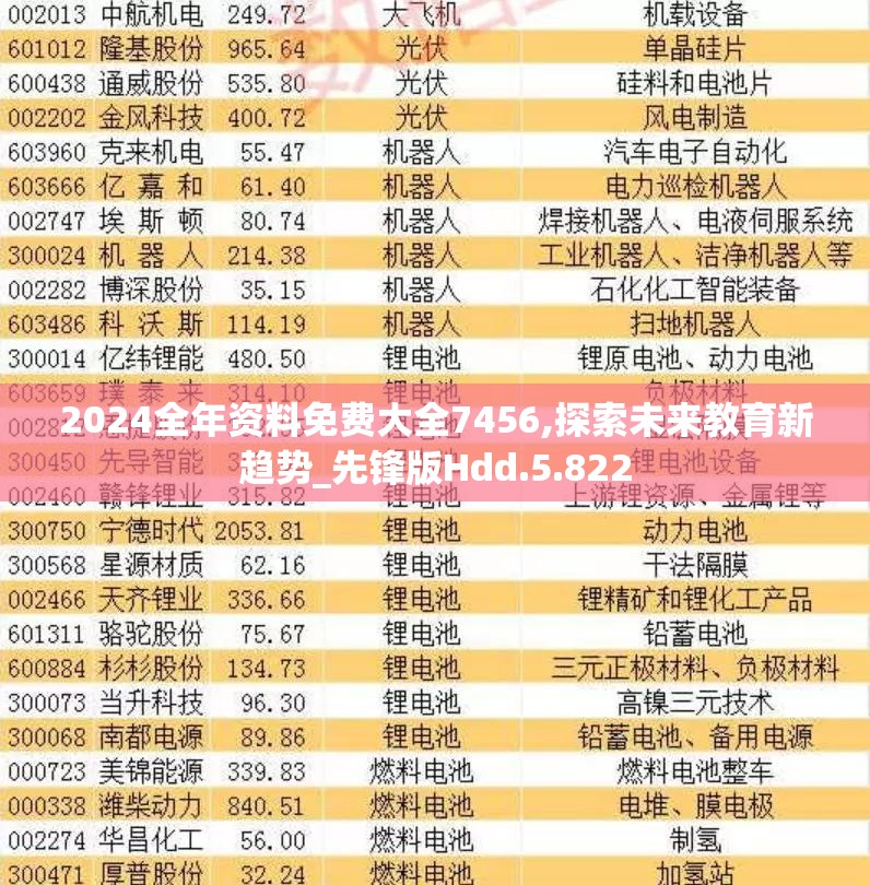 2024全年资料免费大全7456,探索未来教育新趋势_先锋版Hdd.5.822