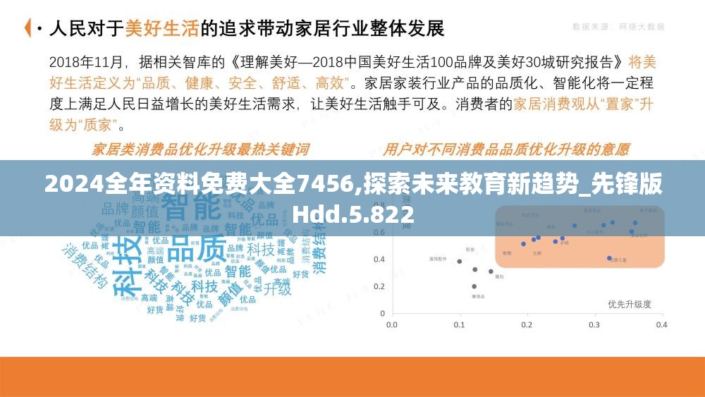 2024全年资料免费大全7456,探索未来教育新趋势_先锋版Hdd.5.822