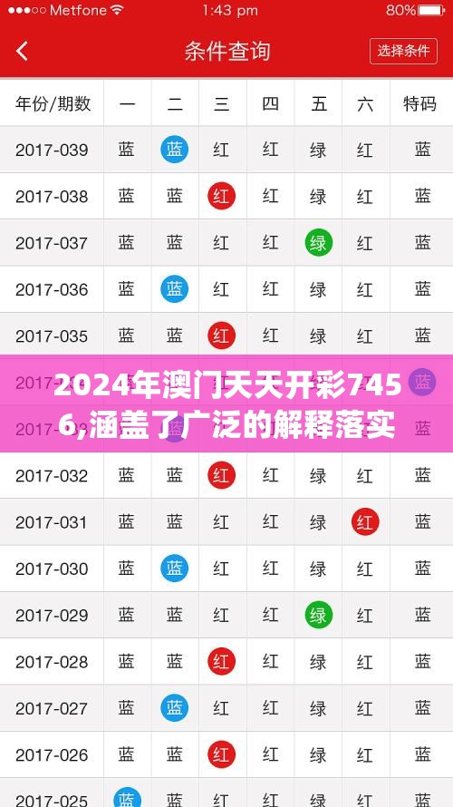 2024年澳门天天开彩7456,涵盖了广泛的解释落实方法_冒险款.3.765