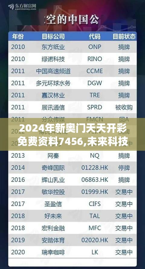 2024年新奥门天天开彩免费资料7456,未来科技新趋势解析_本地款.2.173