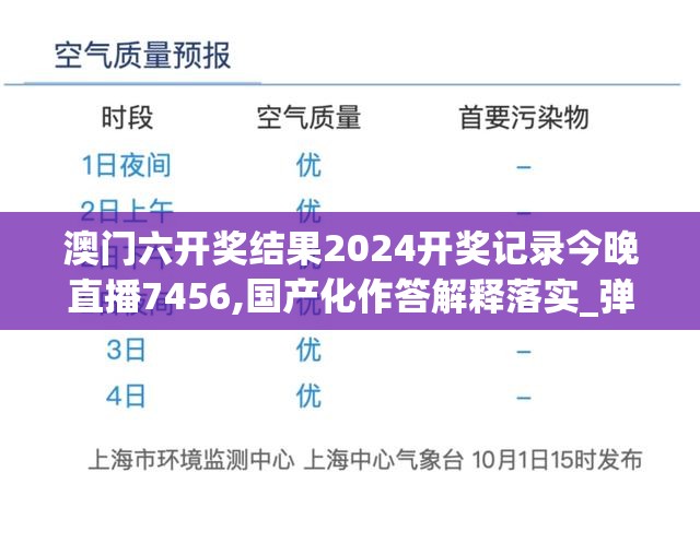澳门六开奖结果2024开奖记录今晚直播7456,国产化作答解释落实_弹性款.1.857