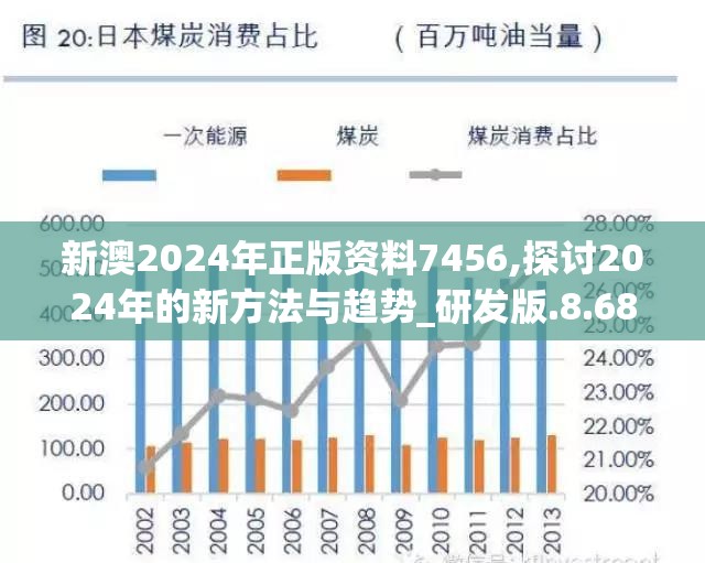 新澳2024年正版资料7456,探讨2024年的新方法与趋势_研发版.8.687