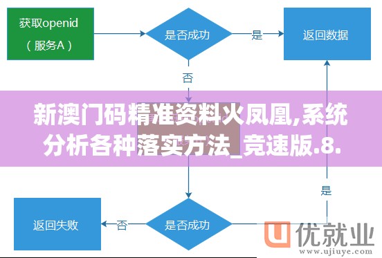 新澳门码精准资料火凤凰,系统分析各种落实方法_竞速版.8.895