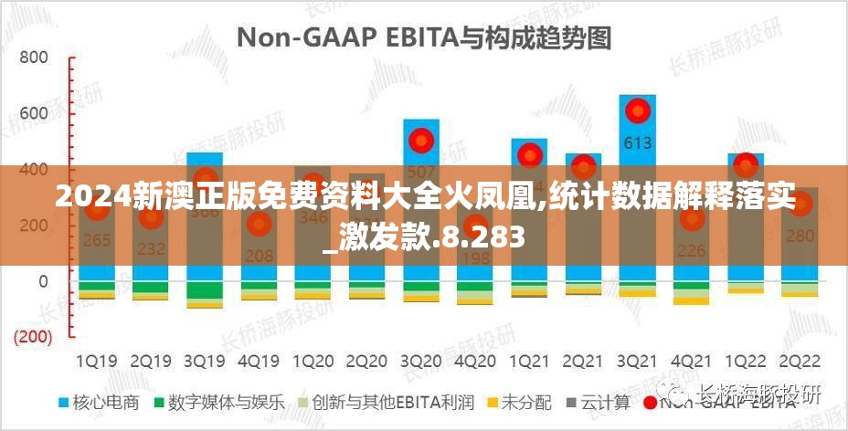 2024新澳正版免费资料大全火凤凰,统计数据解释落实_激发款.8.283