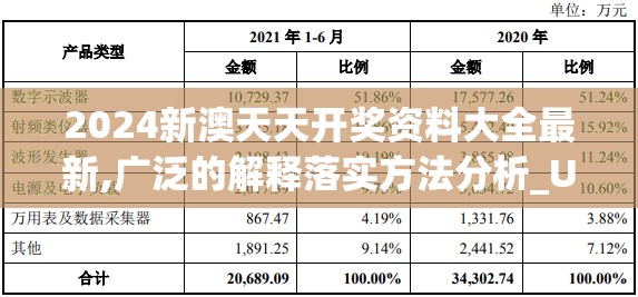 2024新澳天天开奖资料大全最新,广泛的解释落实方法分析_UHD款.7.95