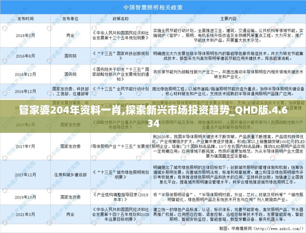管家婆204年资料一肖,探索新兴市场投资趋势_QHD版.4.634