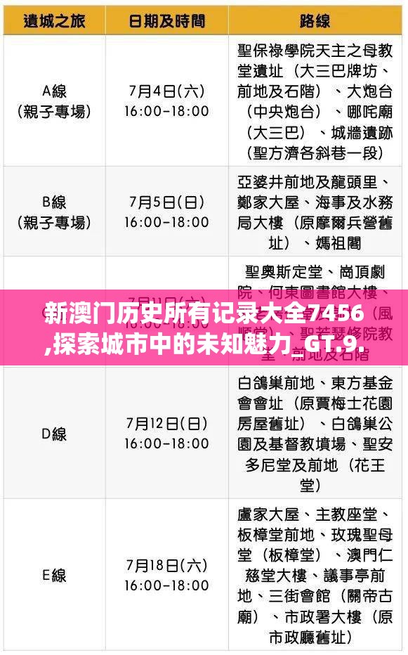新澳门历史所有记录大全7456,探索城市中的未知魅力_GT.9.871
