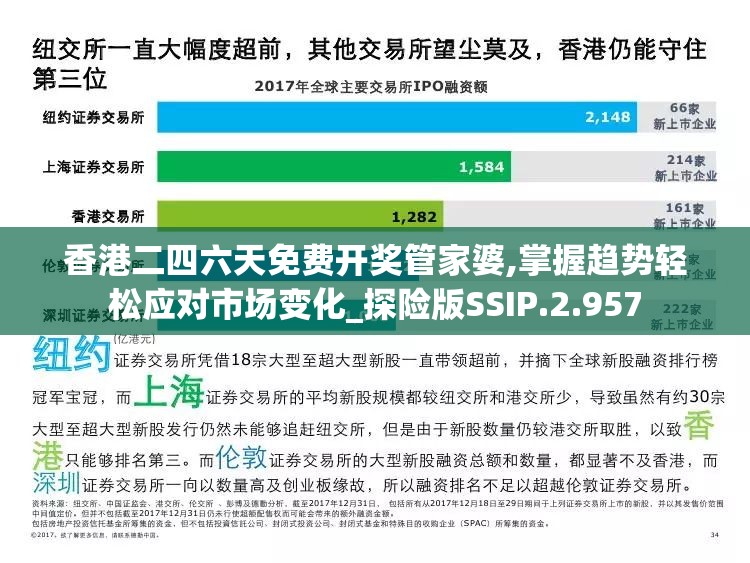 香港二四六天免费开奖管家婆,掌握趋势轻松应对市场变化_探险版SSIP.2.957