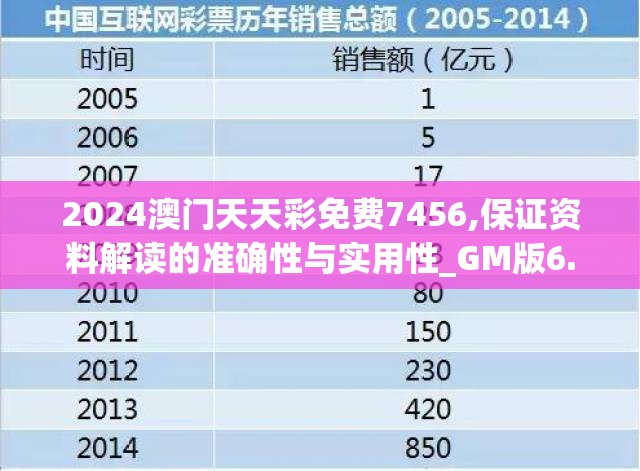 2024澳门天天彩免费7456,保证资料解读的准确性与实用性_GM版6.716