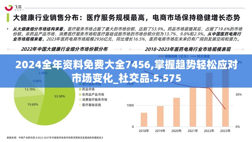 2024全年资料免费大全7456,掌握趋势轻松应对市场变化_社交品.5.575