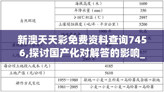 新澳天天彩免费资料查询7456,探讨国产化对解答的影响_随意集.1.745