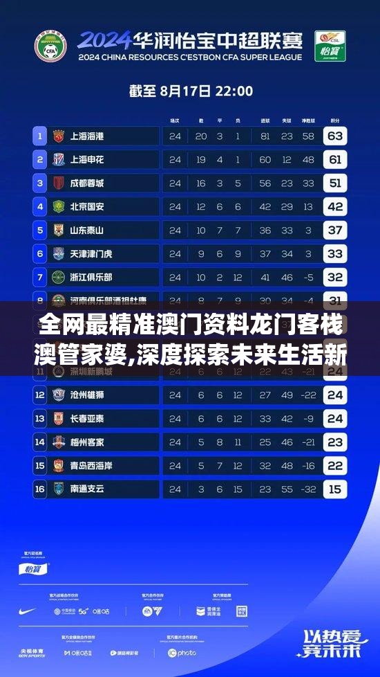 全网最精准澳门资料龙门客栈澳管家婆,深度探索未来生活新趋势_DP版.7.29