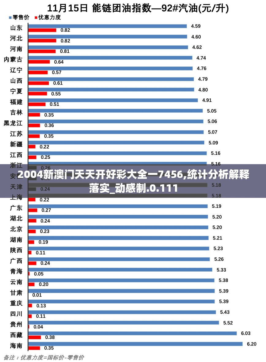 2004新澳门天天开好彩大全一7456,统计分析解释落实_动感制.0.111