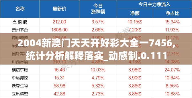 2004新澳门天天开好彩大全一7456,统计分析解释落实_动感制.0.111