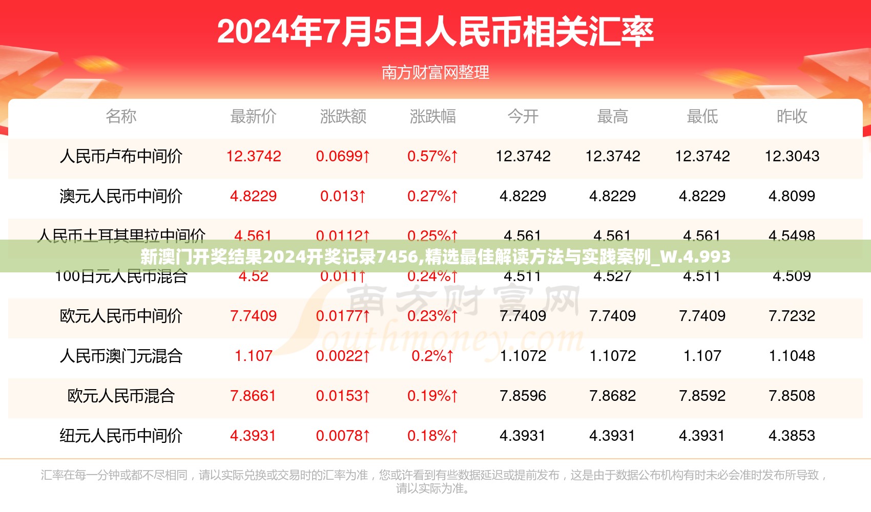 新澳门开奖结果2024开奖记录7456,精选最佳解读方法与实践案例_W.4.993