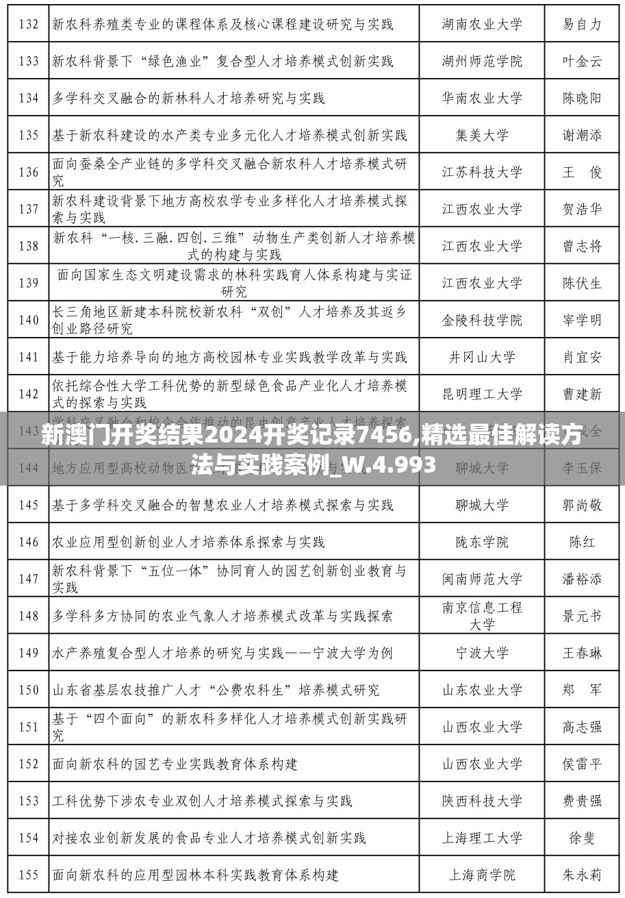 新澳门开奖结果2024开奖记录7456,精选最佳解读方法与实践案例_W.4.993