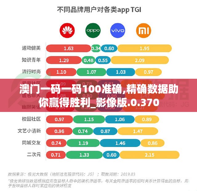 澳门一码一码100准确,精确数据助你赢得胜利_影像版.0.370