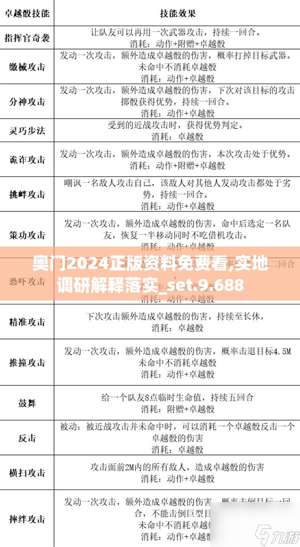 奥门2024正版资料免费看,实地调研解释落实_set.9.688