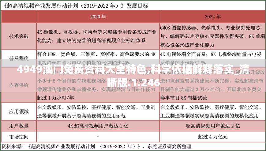 4949澳门免费资料大全特色,科学依据解释落实_清晰版.1.246