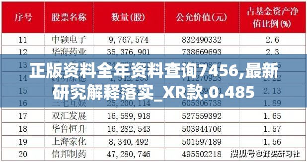 正版资料全年资料查询7456,最新研究解释落实_XR款.0.485