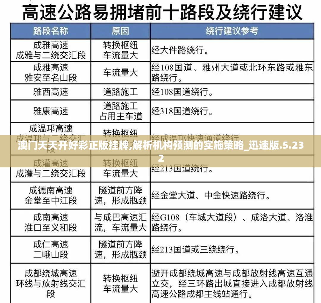 澳门天天开好彩正版挂牌,解析机构预测的实施策略_迅速版.5.232