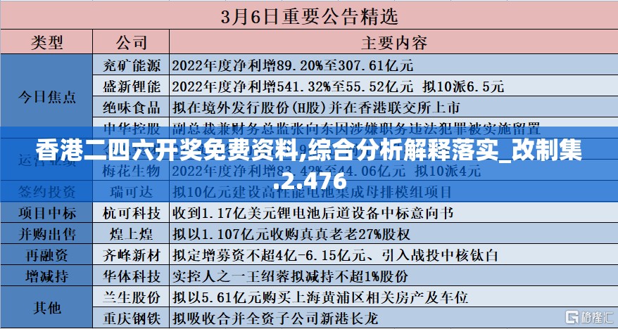 香港二四六开奖免费资料,综合分析解释落实_改制集.2.476