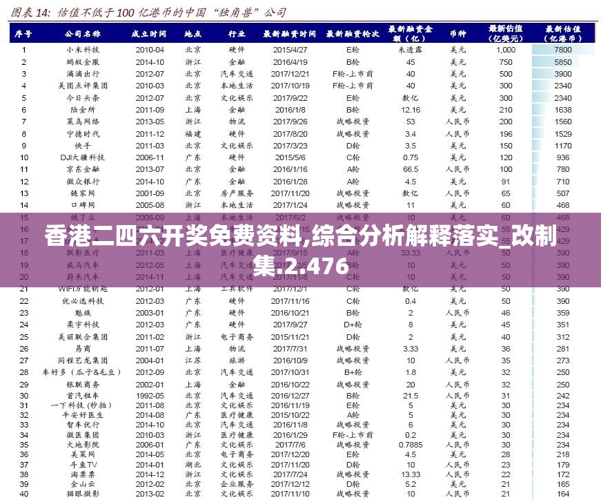 香港二四六开奖免费资料,综合分析解释落实_改制集.2.476