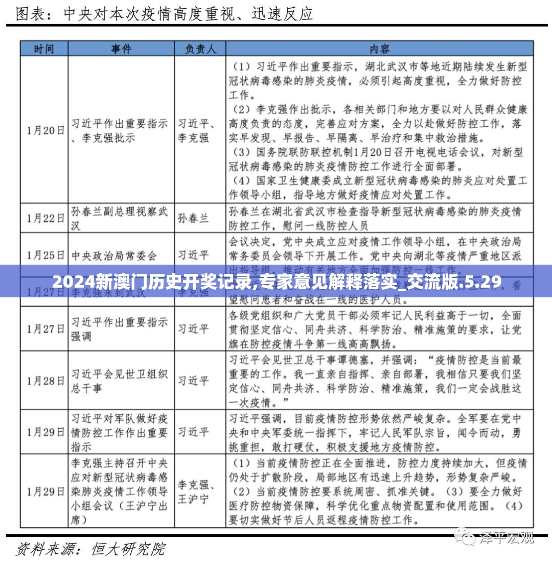 2024新澳门历史开奖记录,专家意见解释落实_交流版.5.29