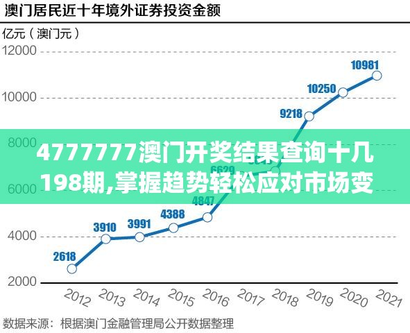4777777澳门开奖结果查询十几198期,掌握趋势轻松应对市场变化_随意款.0.43