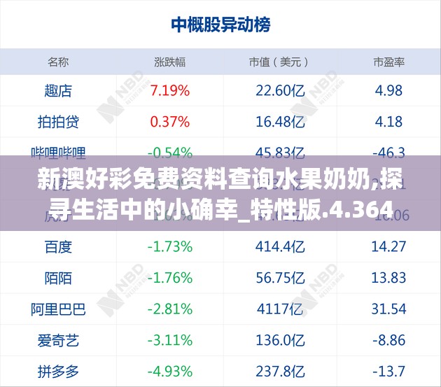 新澳好彩免费资料查询水果奶奶,探寻生活中的小确幸_特性版.4.364