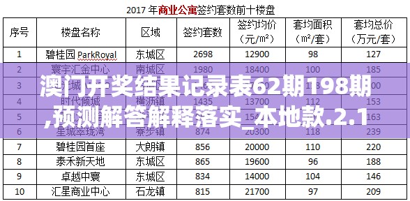 澳门开奖结果记录表62期198期,预测解答解释落实_本地款.2.173