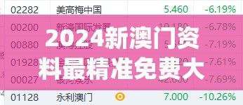2024新澳门资料最精准免费大全7456,科技成语分析落实_适应版.2.353
