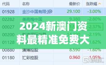 2024新澳门资料最精准免费大全7456,科技成语分析落实_适应版.2.353