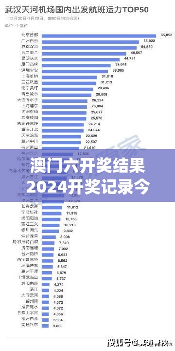 澳门六开奖结果2024开奖记录今晚直播7456,详细数据解释落实_WearOS.2.33