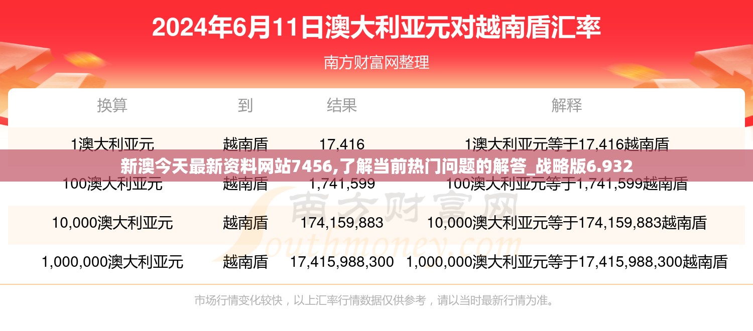 新澳今天最新资料网站7456,了解当前热门问题的解答_战略版6.932
