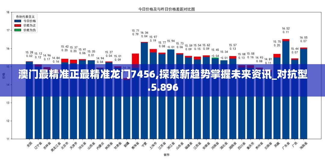 澳门最精准正最精准龙门7456,探索新趋势掌握未来资讯_对抗型.5.896
