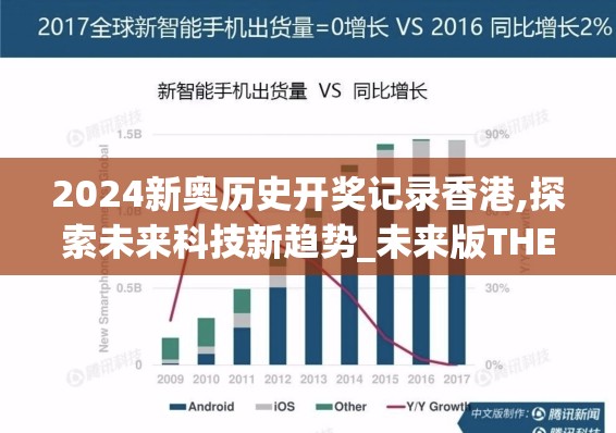 2024新奥历史开奖记录香港,探索未来科技新趋势_未来版THE.0.552