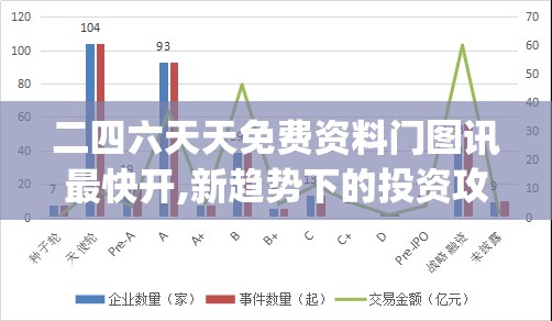 二四六天天免费资料门图讯最快开,新趋势下的投资攻略与机遇_战术版.9.698