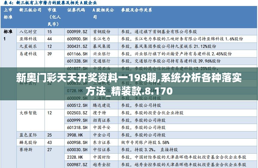 新奥门彩天天开奖资料一198期,系统分析各种落实方法_精装款.8.170