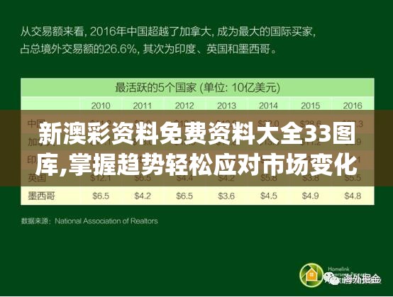 新澳彩资料免费资料大全33图库,掌握趋势轻松应对市场变化_超强版.6.73