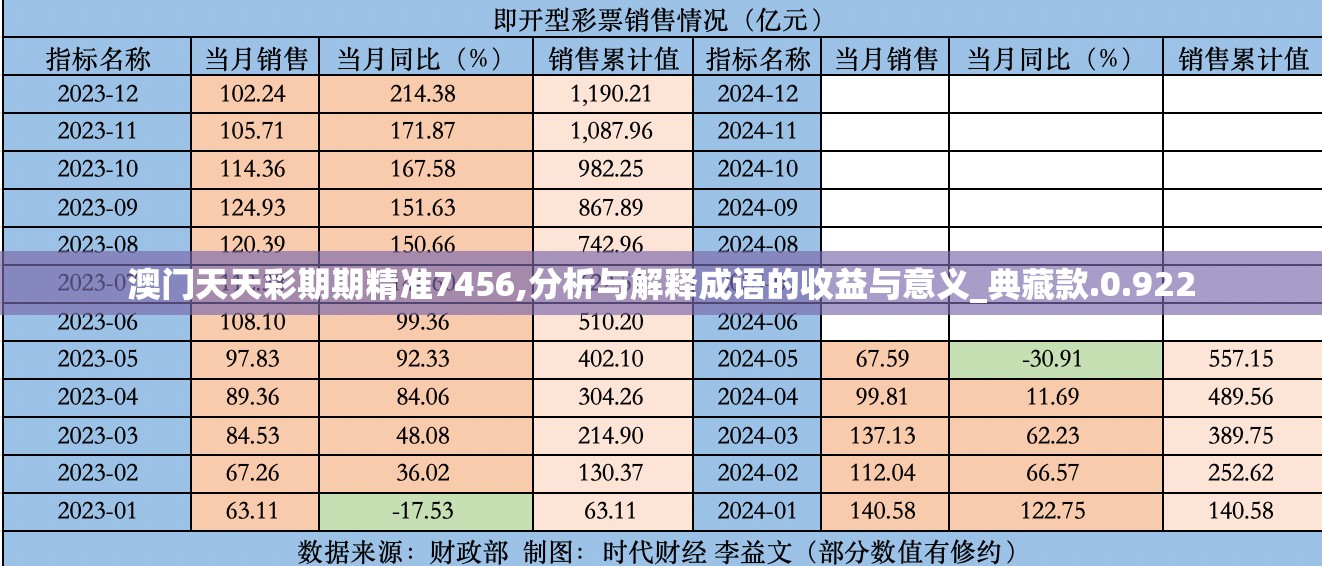 澳门天天彩期期精准7456,分析与解释成语的收益与意义_典藏款.0.922