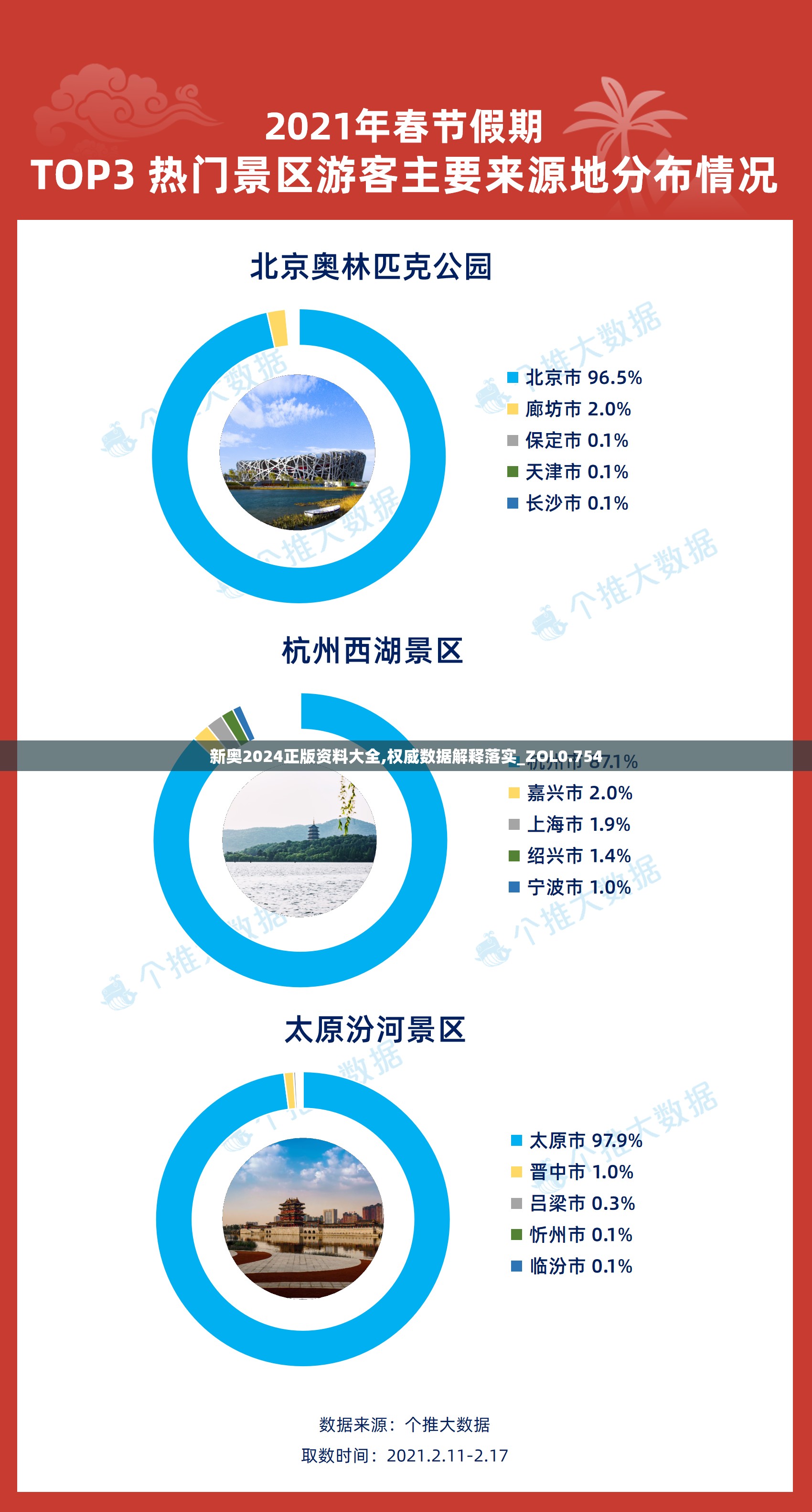 新奥2024正版资料大全,权威数据解释落实_ZOL0.754
