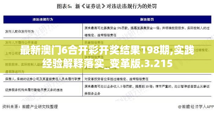 最新澳门6合开彩开奖结果198期,实践经验解释落实_变革版.3.215