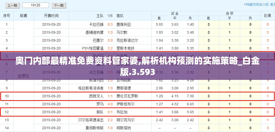 奥门内部最精准免费资料管家婆,解析机构预测的实施策略_白金版.3.593