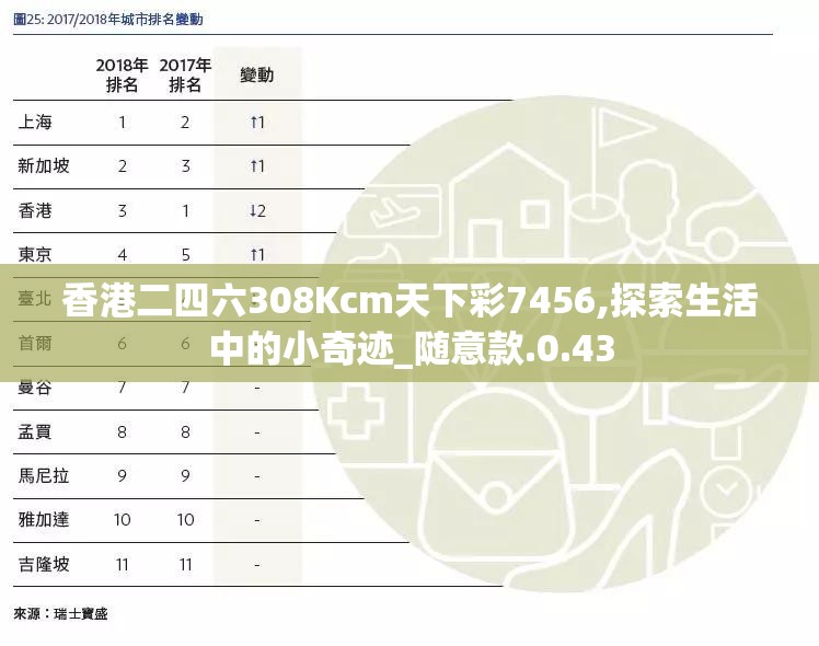 香港二四六308Kcm天下彩7456,探索生活中的小奇迹_随意款.0.43