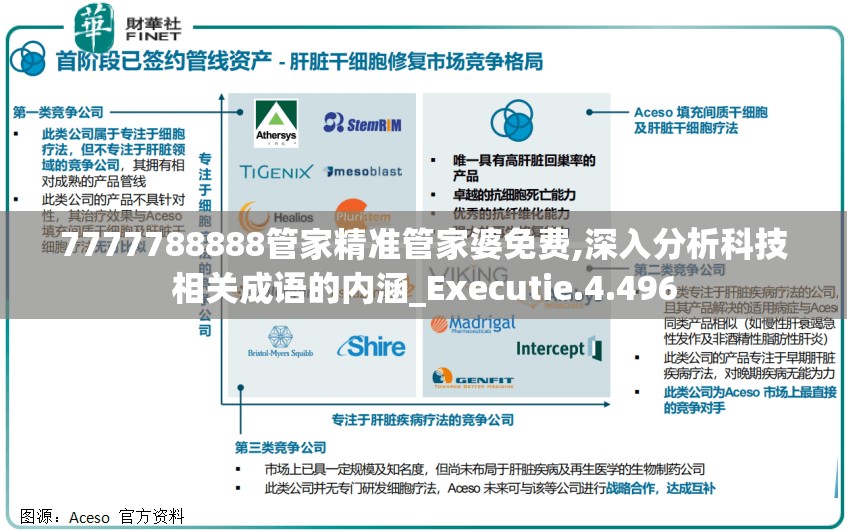 7777788888管家精准管家婆免费,深入分析科技相关成语的内涵_Executie.4.496