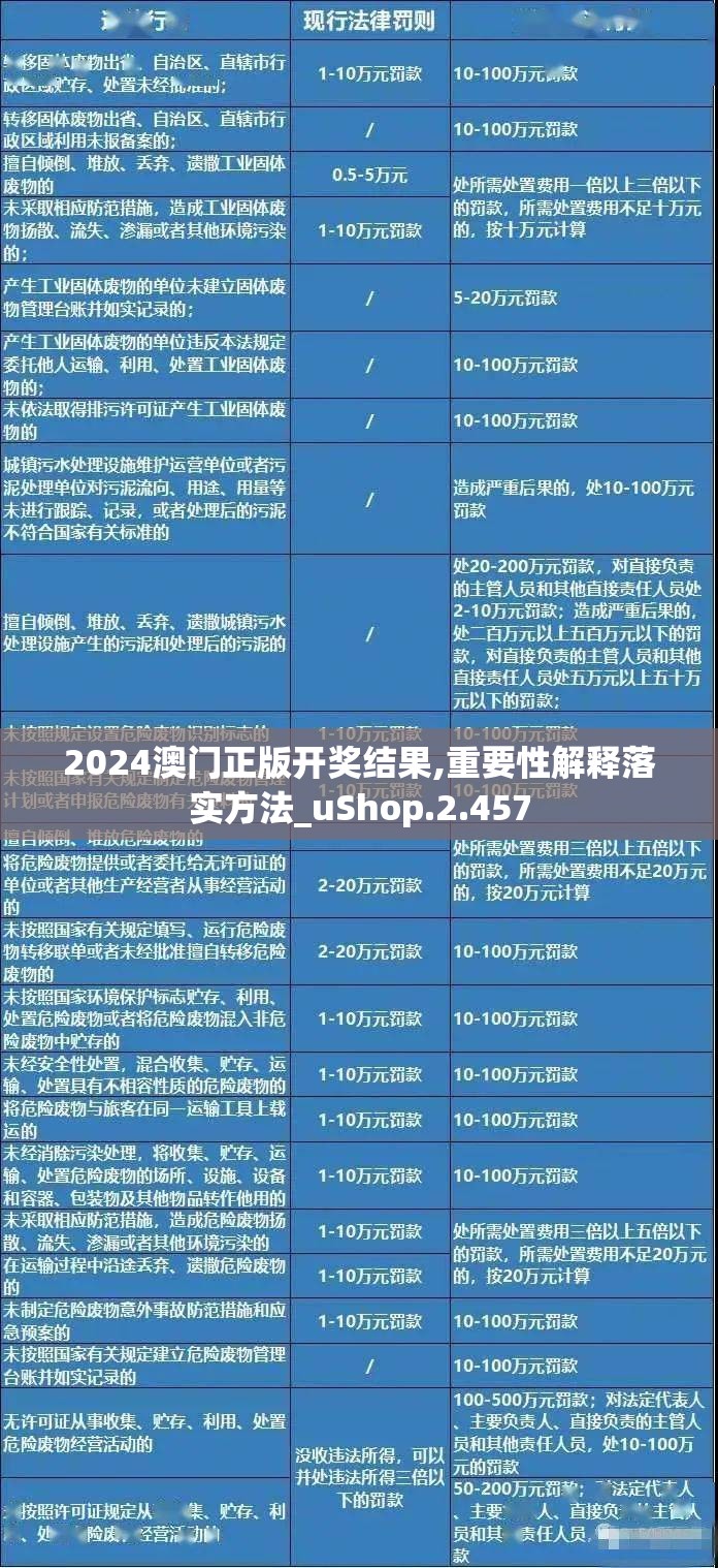 2024澳门正版开奖结果,重要性解释落实方法_uShop.2.457